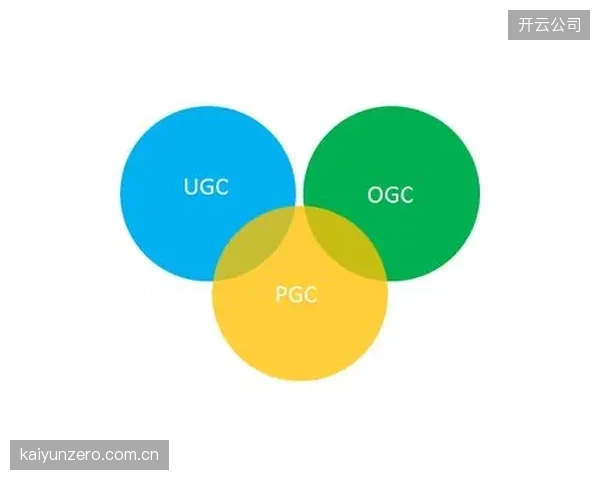 制播平台将向UGC（用户生成内容）开放更多接口，允许观众利用官方素材进行二次创作，构建赛事内容生态